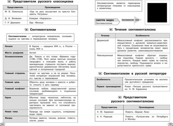 Учебное пособие Эксмо Литература. С обучающим видео, мягкая обложка 5
