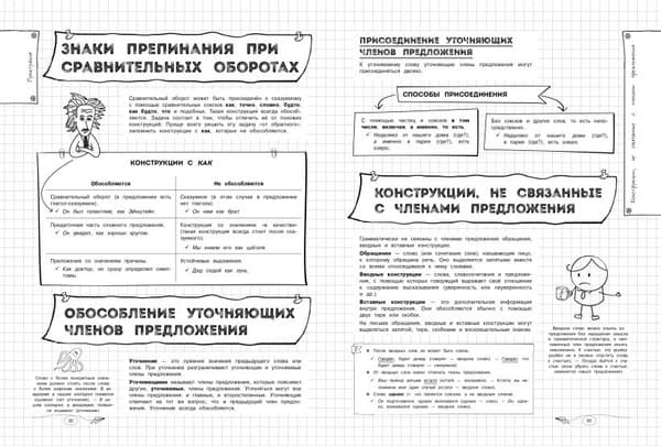 Учебное пособие Эксмо Русский язык, мягкая обложка 6