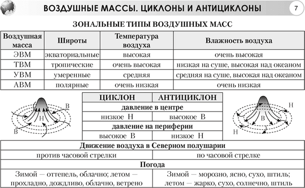 Учебное пособие Аверсэв География.7 класс. Опорные конспекты, схемы и таблицы. 2025 6