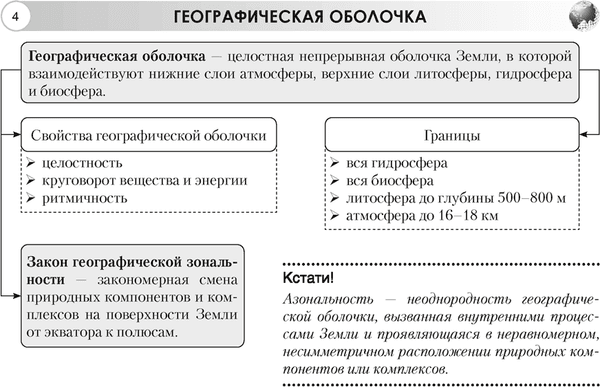 Учебное пособие Аверсэв География.7 класс. Опорные конспекты, схемы и таблицы. 2025 3