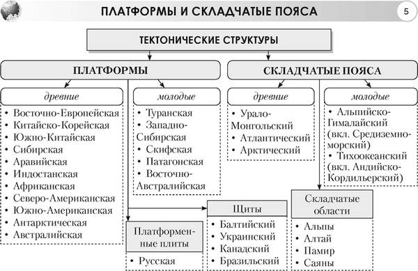 Учебное пособие Аверсэв География.7 класс. Опорные конспекты, схемы и таблицы. 2025 4