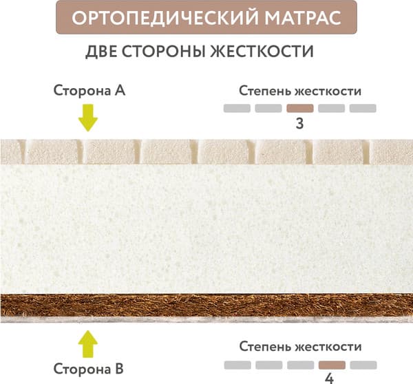 Матрас в кроватку Plitex Orto Foam / ПМ-03/4 2