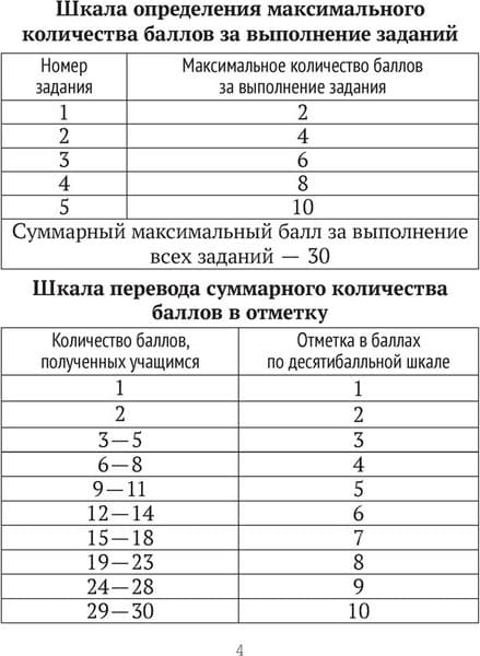 Сборник контрольных работ Аверсэв Человек и мир. 2 класс, мягкая обложка 3