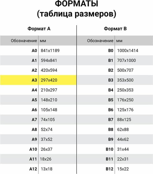 Набор бумаги для рисования Brauberg Art Classic. Девочка с собачкой / 117736 10