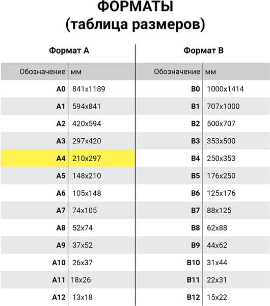 Набор белого картона Brauberg 116632 10