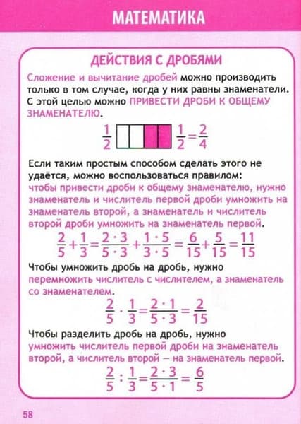 Учебное пособие Принтбук Математика в таблицах и схемах 1-4 класс, мягкая обложка 2