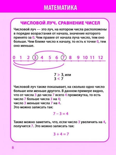 Учебное пособие Принтбук Математика в таблицах и схемах 1-4 класс, мягкая обложка 3