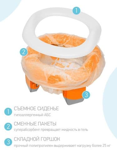 НОВИНКА ОТ OK BABY - ГОРШОК ДЕТСКИЙ + СИДЕНИЕ НА УНИТАЗ - ROADY - 3 В 1 А ТАК ЖЕ В ДОРОГУ 2