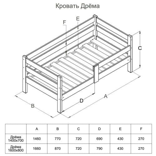 Детская кровать Дрёма 800×1600 из сосны, с ламелями, без покраски, новая 3