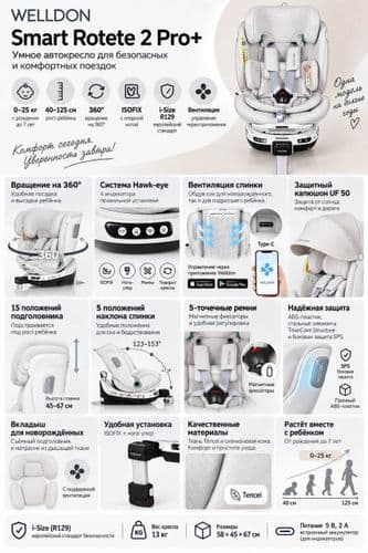Автокресло Welldon smart rotate 2 pro+ 0-25 i-Size 40-125см 4
