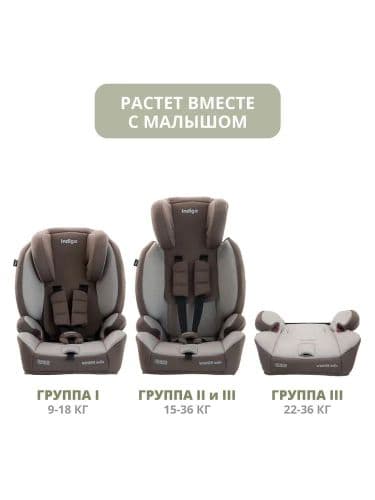 Автокресло Indigo WINNER ISOFIX 1+2+3 (9-36 кг) / YB706B 5