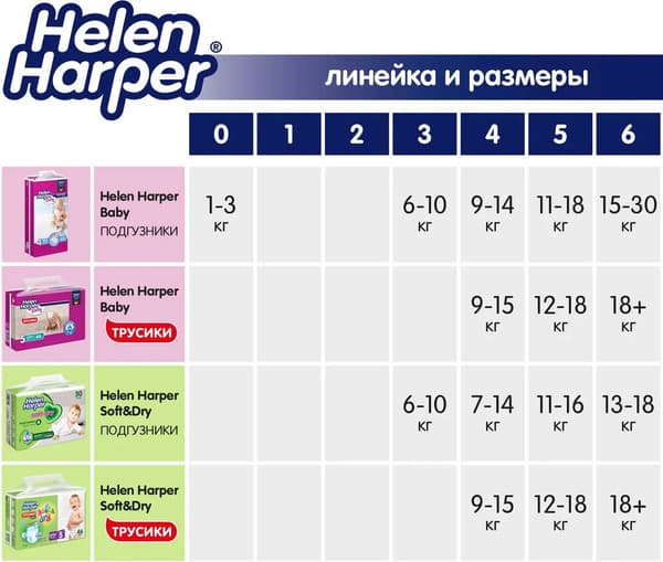 Подгузники-трусики детские Helen Harper Soft & Dry Maxi 5