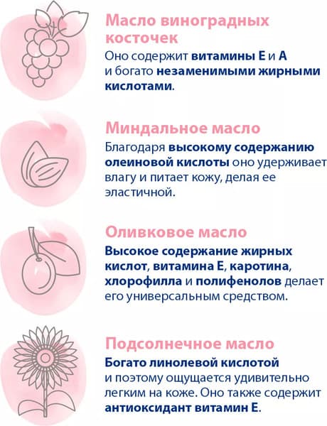 Косметическое масло для мам Sanosan Против растяжек 40894060 7