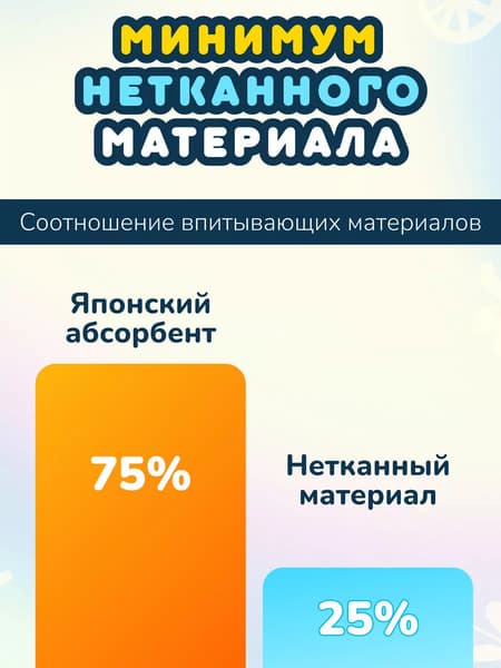 Подгузники-трусики детские Momi Comfort Care Giga XXL 15-20кг 6