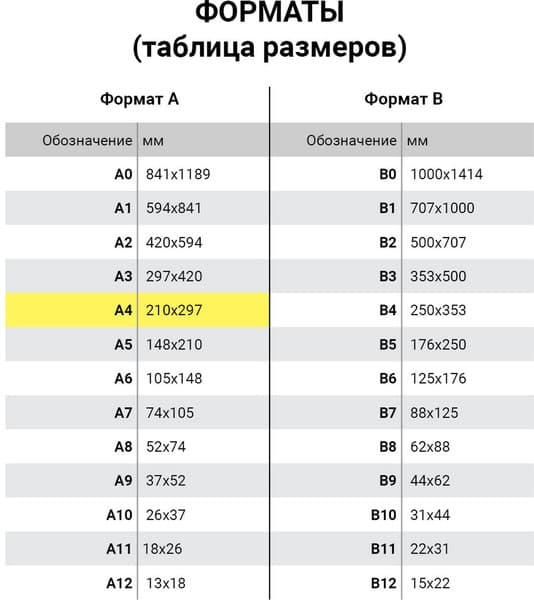 Тетрадь Staff 403406 5
