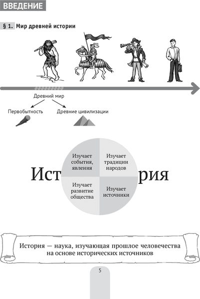 Учебное пособие Аверсэв История всемирная. Древний мир. 5 класс 4