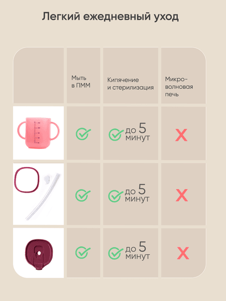 Поильник Paomma Кружка-непроливайка 3 в 1 10