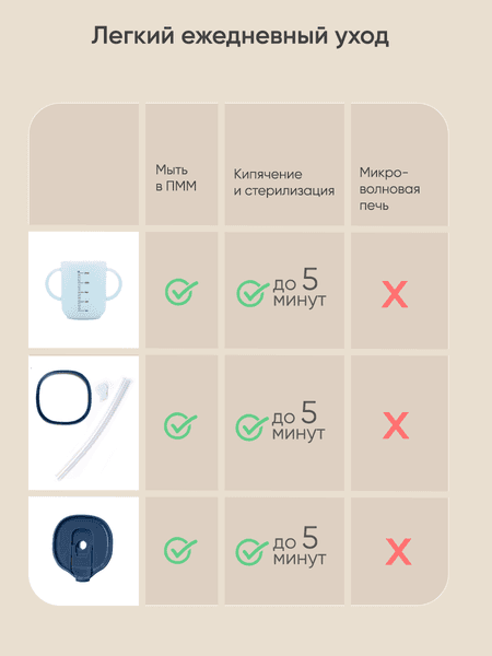 Поильник Paomma Кружка-непроливайка 3 в 1 10