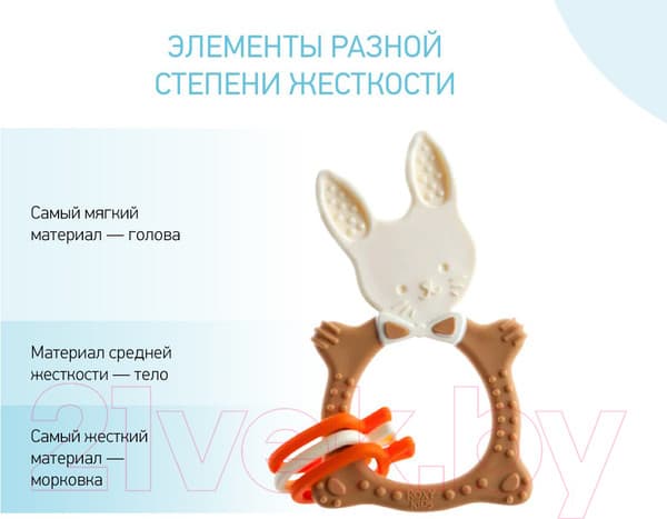 Прорезыватель для зубов ROXY-KIDS Bunny / RBT-001BD 7