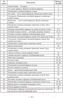 Учебное пособие Аверсэв Человек и мир. 1-3 класс. Практические задания 4
