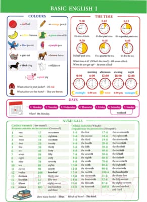 Наглядное пособие Попурри Basic English I