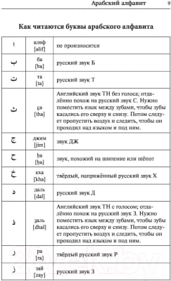 Учебное пособие АСТ Арабский язык. Лучший самоучитель 7