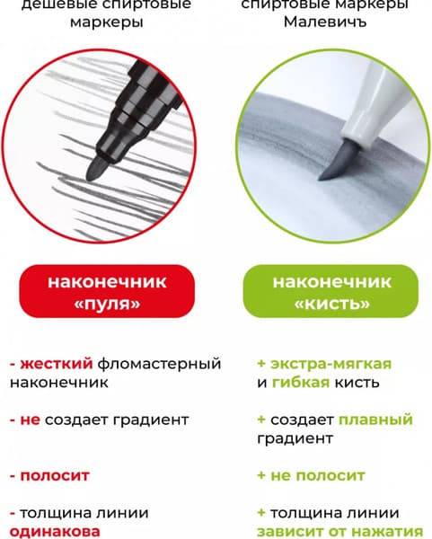 Маркер перманентный Малевичъ GrafArt Brush 190076 10