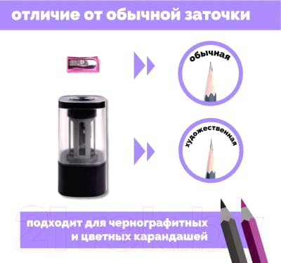 Точилка Малевичъ 195054 10