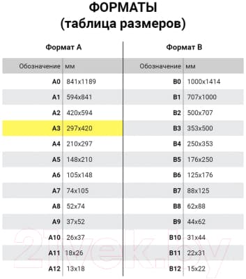 Набор бумаги для рисования Пифагор А3 / 126964 6