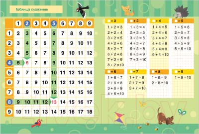 Учебное пособие CLEVER К школе готов! Математика. Счет в пределах 20 / 9785002117048 4