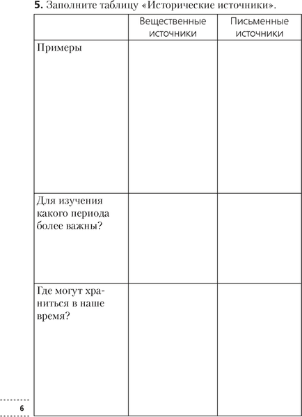 Рабочая тетрадь Аверсэв История Беларуси. 6 класс. 2024, мягкая обложка 5