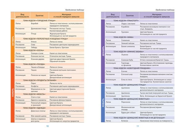 План-конспект уроков Мозаика-Синтез Аппликация в детском саду. 4-5 лет / МС14310 3