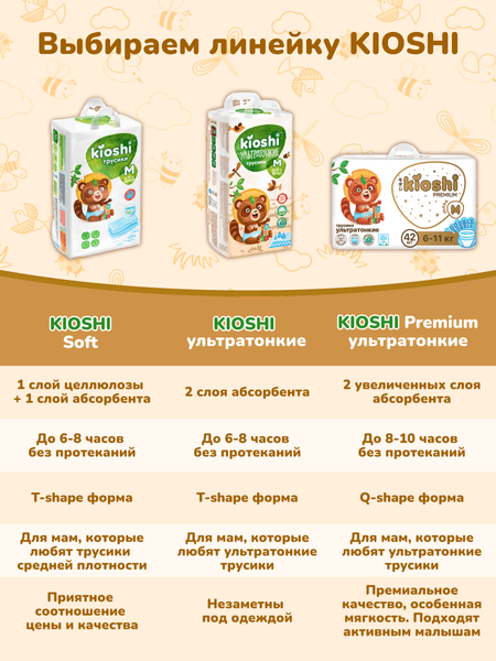 Подгузники-трусики детские KIOSHI Ультратонкие M 6-11 кг / KS210 10