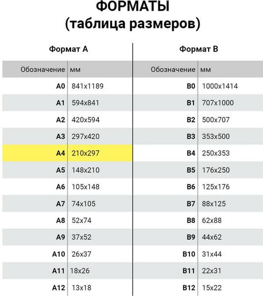 Набор белого картона Brauberg Немелованный Лодочка / 129906 5