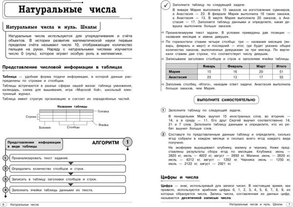 Учебное пособие Эксмо Математика. 5-6 классы 4